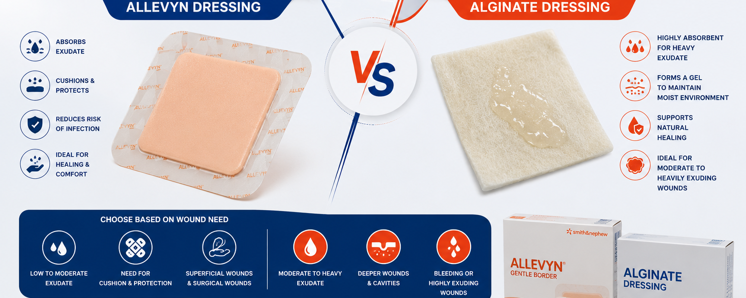 Allevyn Dressing vs Alginate Dressing: Which Wound Dressing Is Used When?