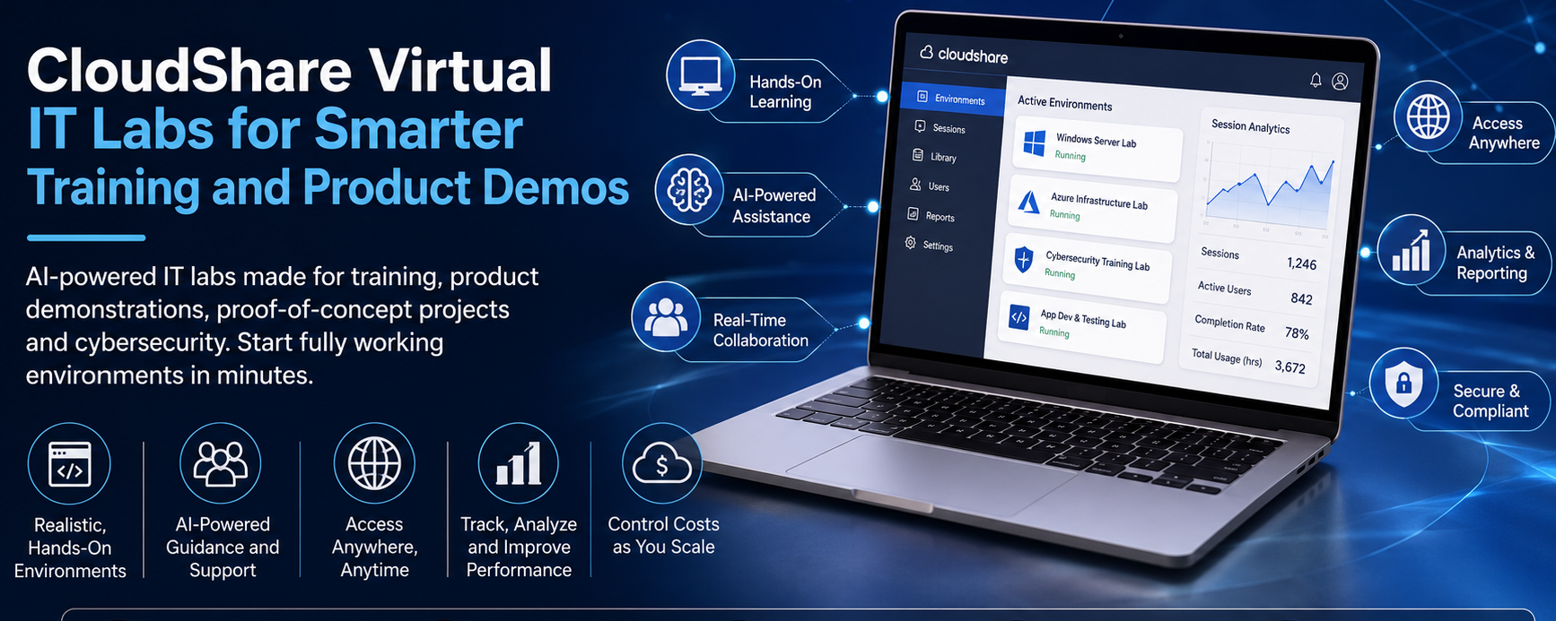 CloudShare Virtual IT Labs for Smarter Training and Product Demos