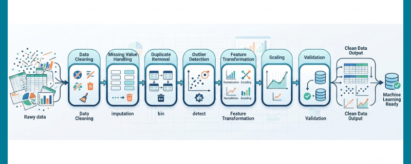 How to Build a Reliable Data Preprocessing Pipeline